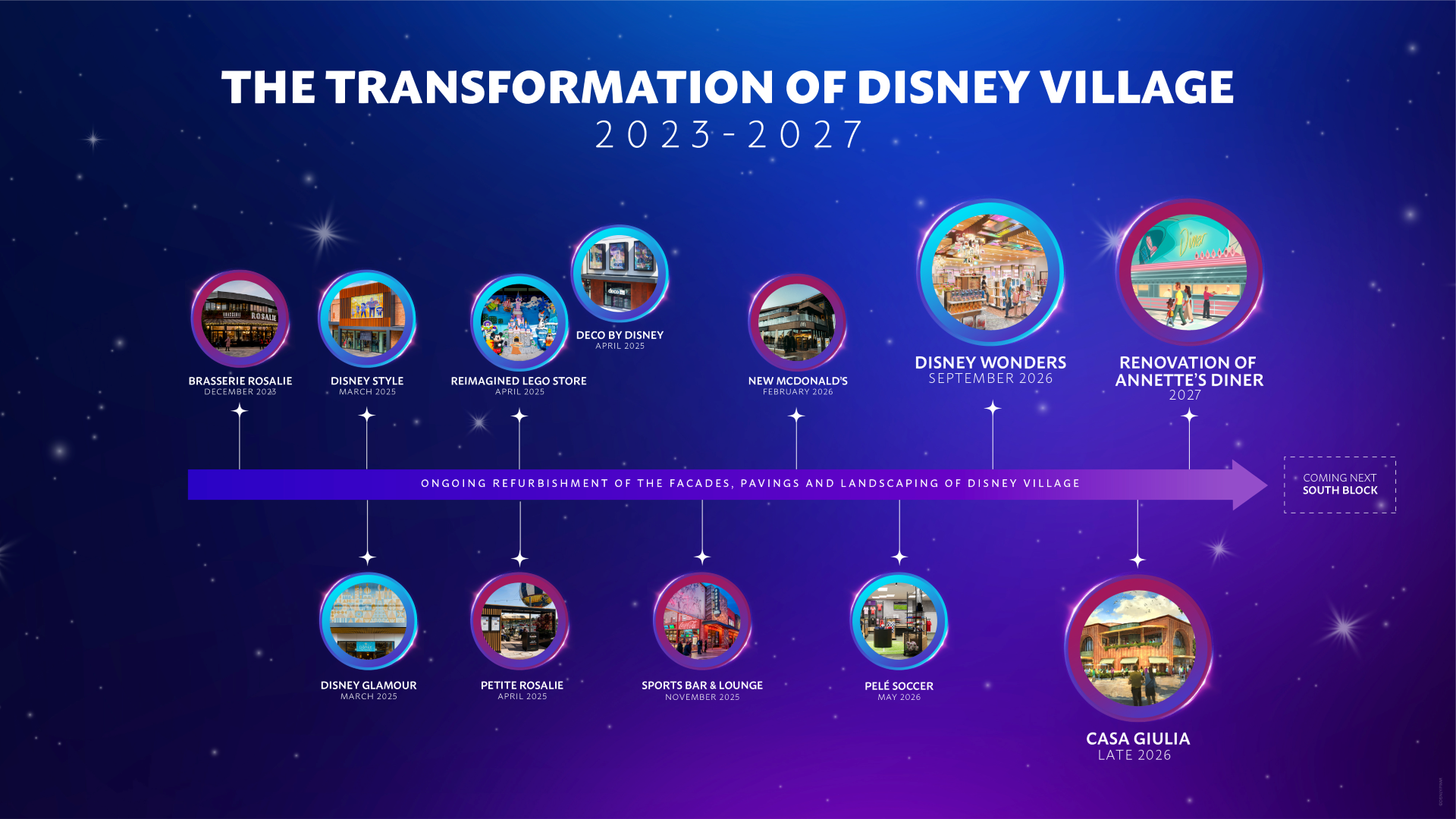 DisneyVillageTimeline | The Main Street Mouse Disney village timeline